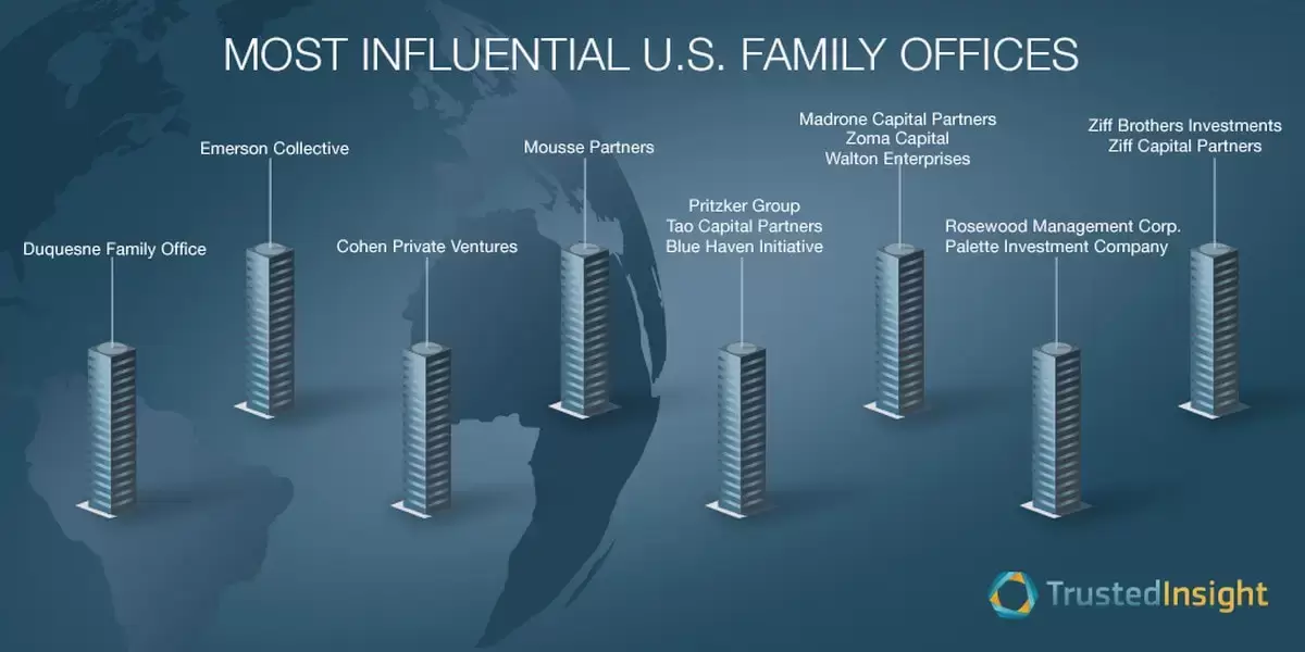 private family offices defined