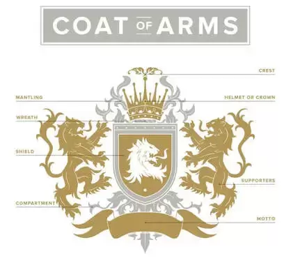 coat of arms meaning