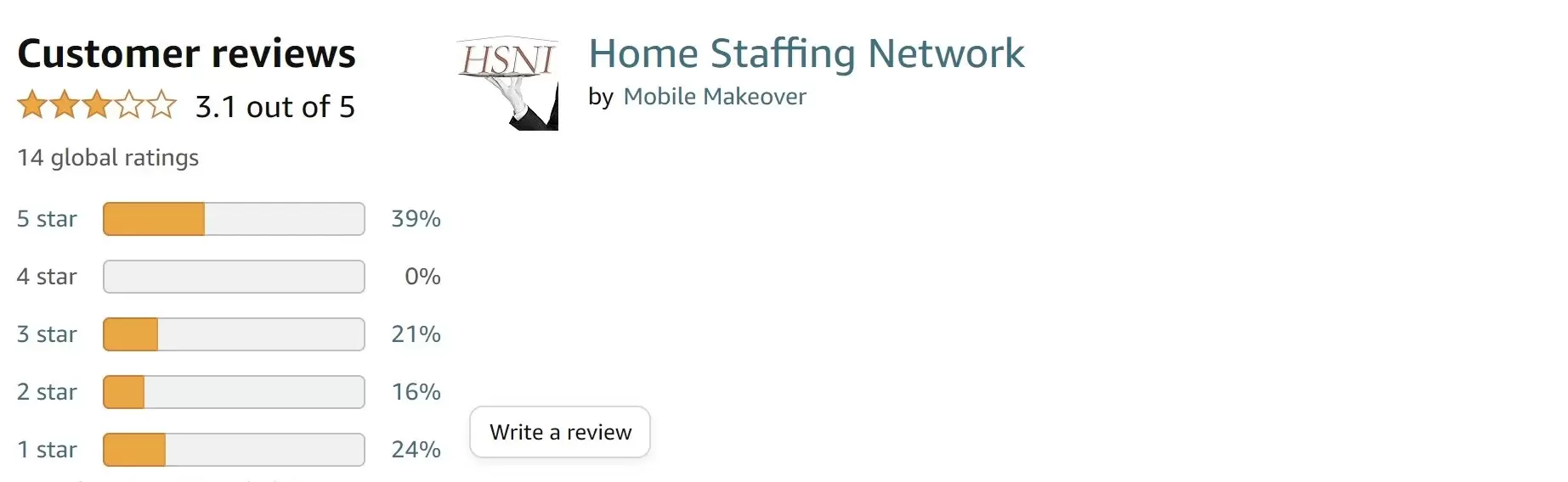 critical review of the Home Staffing Network