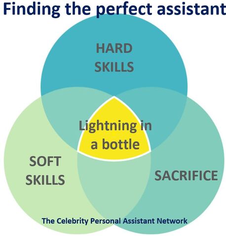 How to hire an assistant